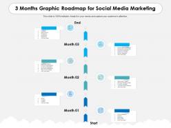 3 months graphic roadmap for social media marketing