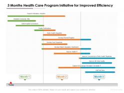 3 months health care program initiative for improved efficiency