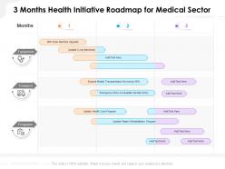 3 months health initiative roadmap for medical sector