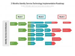 3 months identity service technology implementation roadmap