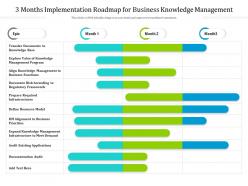 3 months implementation roadmap for business knowledge management