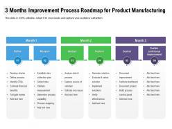 3 months improvement process roadmap for product manufacturing