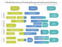 3 months information and technology management implementation roadmap