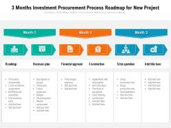 3 months investment procurement process roadmap for new project