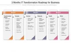 3 Months IT Transformation Roadmap For Business