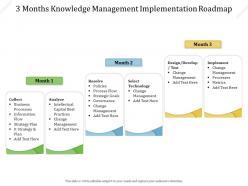 3 months knowledge management implementation roadmap