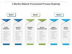 3 Months Material Procurement Process Roadmap