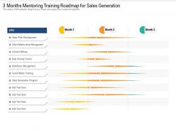 3 Months Mentoring Training Roadmap For Sales Generation