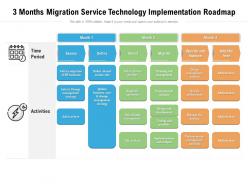 3 months migration service technology implementation roadmap