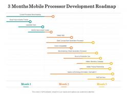 3 months mobile processor development roadmap