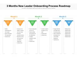 3 Months New Leader Onboarding Process Roadmap
