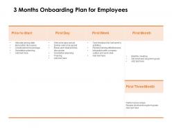 3 Months Onboarding Plan For Employees