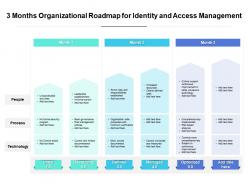 3 Months Organizational Roadmap For Identity And Access Management