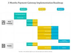 3 Months Payment Gateway Implementation Roadmap