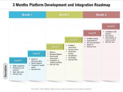 3 months platform development and integration roadmap