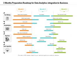3 Months Preparation Roadmap For Data Analytics Integration To Business