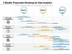 3 months preparation roadmap for data analytics
