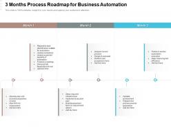 3 months process roadmap for business automation