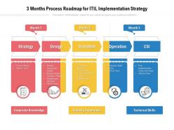 3 months process roadmap for itil implementation strategy