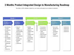 3 months product integrated design to manufacturing roadmap