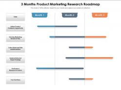 3 months product marketing research roadmap