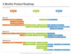 3 months product roadmap timeline powerpoint template