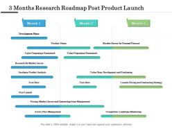 3 months research roadmap post product launch