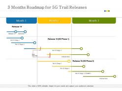 3 months roadmap for 5g trail releases