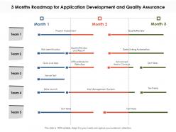 3 months roadmap for application development and quality assurance