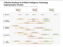 3 months roadmap for artificial intelligence technology implementation timeline