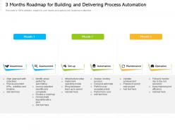 3 months roadmap for building and delivering process automation