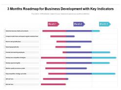 3 months roadmap for business development with key indicators