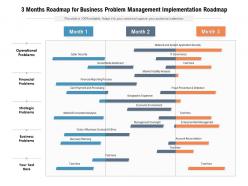 3 months roadmap for business problem management implementation roadmap