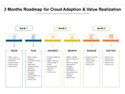 3 months roadmap for cloud adoption and value realization