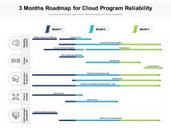 3 Months Roadmap For Cloud Program Reliability