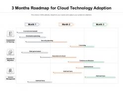 3 Months Roadmap For Cloud Technology Adoption