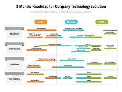 3 months roadmap for company technology evolution