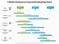 3 Months Roadmap For Corporate Branding Department