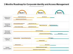3 months roadmap for corporate identity and access management
