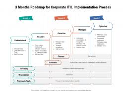 3 months roadmap for corporate itil implementation process