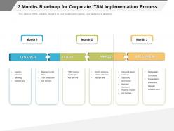 3 months roadmap for corporate itsm implementation process