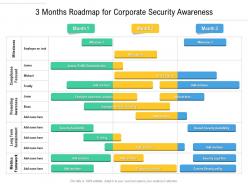 3 months roadmap for corporate security awareness