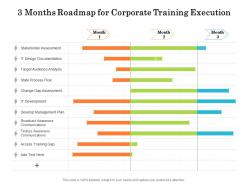 3 months roadmap for corporate training execution