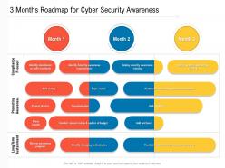 3 Months Roadmap For Cyber Security Awareness
