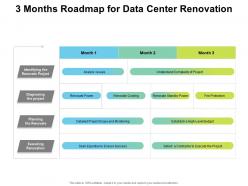 3 months roadmap for data center renovation