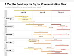 3 months roadmap for digital communication plan