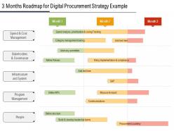 3 months roadmap for digital procurement strategy example