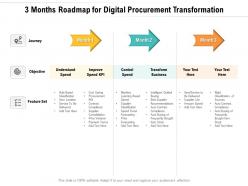 3 Months Roadmap For Digital Procurement Transformation