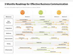3 months roadmap for effective business communication