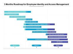 3 Months Roadmap For Employee Identity And Access Management